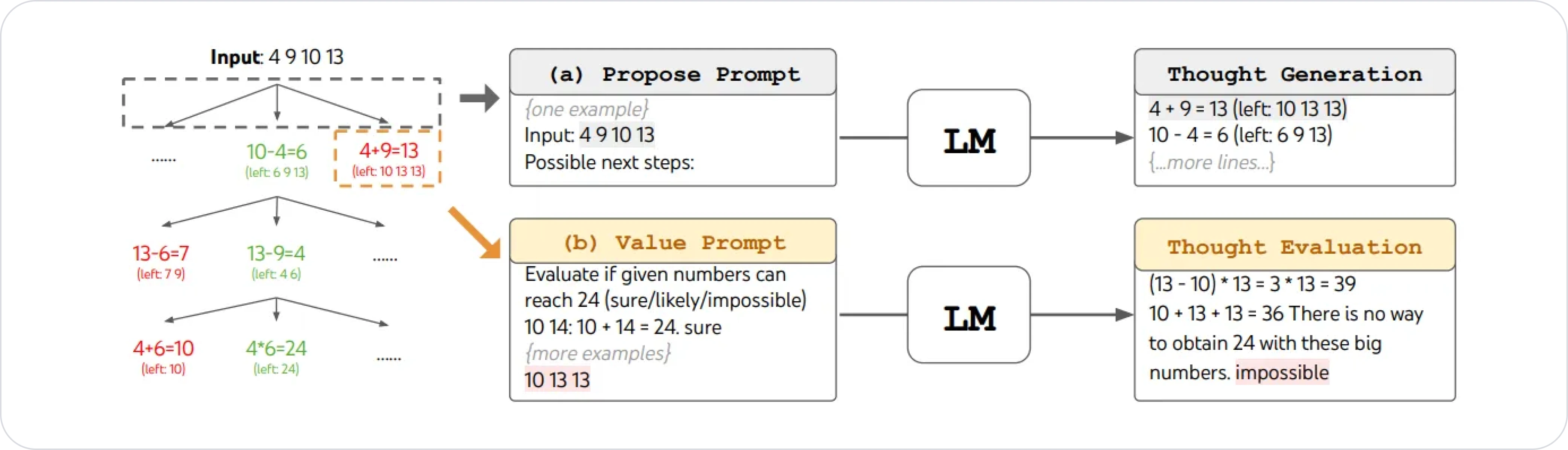 Tree-of-Thought Framework